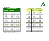 🚌 Nuevos horarios de la Línea 390 (Granada – Pinos Genil – Güéjar Sierra) - A partir del 3 de agosto